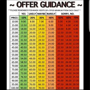 Please consider this chart when making offers.